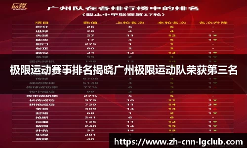 极限运动赛事排名揭晓广州极限运动队荣获第三名