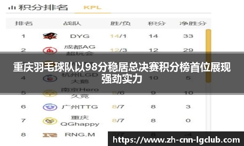 重庆羽毛球队以98分稳居总决赛积分榜首位展现强劲实力